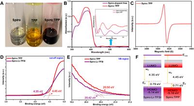 A Novel Organic Dopant for Spiro-OMeTAD in High-Efficiency and Stable Perovskite Solar Cells